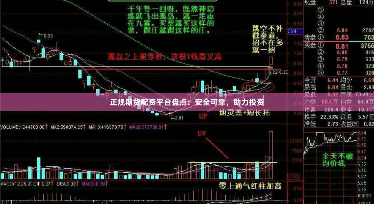 正规期货配资平台盘点：安全可靠，助力投资