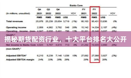 揭秘期货配资行业，十大平台排名大公开