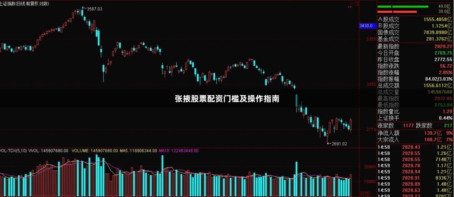 张掖股票配资门槛及操作指南