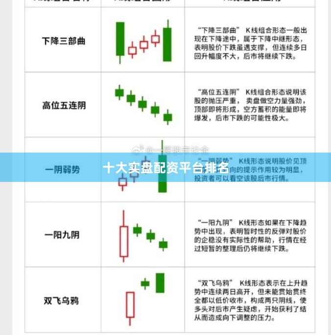 十大实盘配资平台排名
