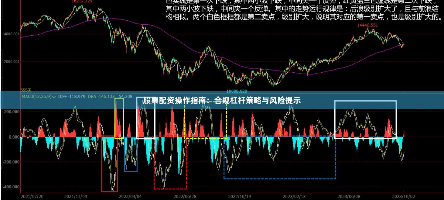 股票配资操作指南：合规杠杆策略与风险提示