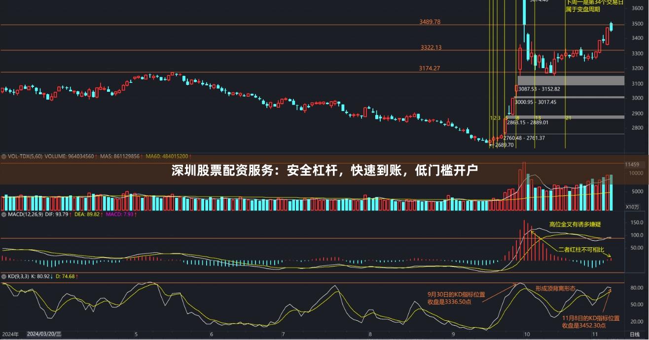深圳股票配资服务：安全杠杆，快速到账，低门槛开户